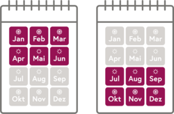 Grafik: Radonmessung Kalender (Vergrößert das Bild in einem Dialog Fenster)
