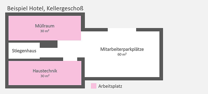 Grundriss Kellergeschoß mit Müllraum und Haustechnik  (Vergrößert das Bild in einem Dialog Fenster)