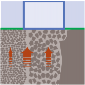 Subsoil properties of various soil types shown pictographically. From pebbly to clayey).