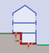 Pictogram of a house with a permeable foundation over which radon entry is indicated by means of arrows.