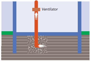 Pictographic representation of a punctual underfloor extraction system with air discharge via the roof. Air flow shown by means of arrows from the floor to the roof.