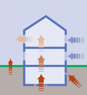 Piktogramm eines Hauses, bei dem mittels Pfeilen Luftaustausch zwischen Innen- und Außenluft angedeutet wird.