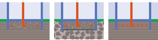 Schematische Darstellung 3 verschiedener Ausführungen von Radondrainagen. Im Schotter und Kiesbett, In Magerbeton bei hochdurchlässigem Boden und ein einfacher Einbau ins Erdreich mit geringem Rohrabstand.