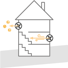 Illustration Auswirkung Lüftungsanlage im Gebäude (Vergrößert das Bild in einem Dialog Fenster)