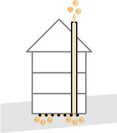 Abbildzng Unterbodensaugung in Gebäude (Vergrößert das Bild in einem Dialog Fenster)